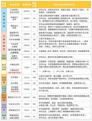 校企协同，数字赋能 宿州应用技术学校与南京企业网站建设的融合实践
